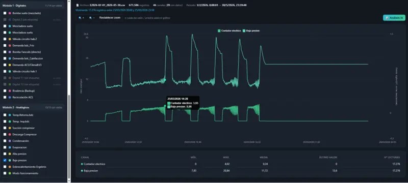 Gráfico del Smart Log Viewer mostrando canales digitales y analógicos combinados
